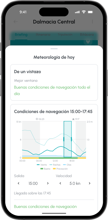 El tiempo de hoy: buenas condiciones para navegar, gráfico de viento, rachas y olas de 15:00 a 17:45, salida a las 15:00 a 5 nudos, llegada hacia las 17:45
